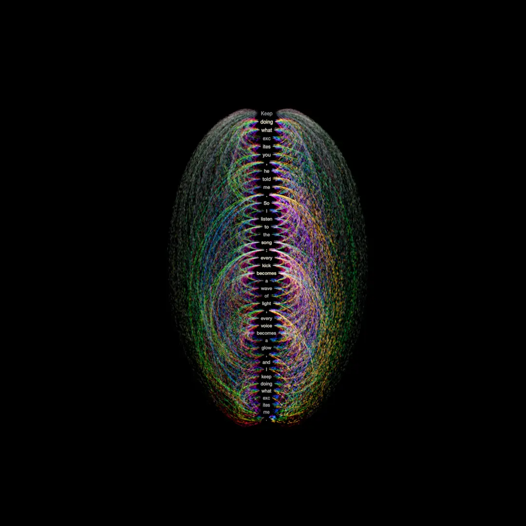 Attention XI — Inside a Real Mind, Words on: each token labelled